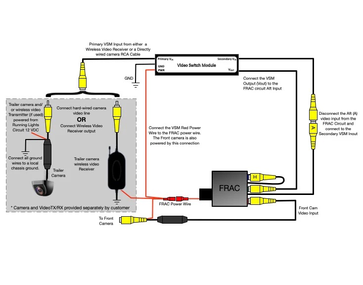 Trailer Video Switch Module (VSM)